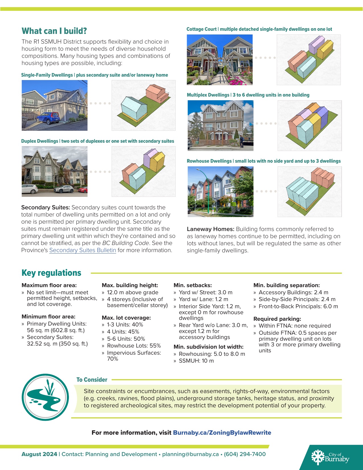 City of Burnaby R1 SSMUH summary page showing allowed housing forms and key regulations.